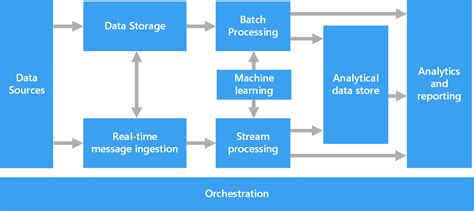 data processing solutions